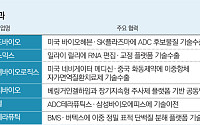비상장 때 기술수출…‘떡잎부터 달랐던’ 상장 바이오 [K바이오 글로벌 성공기②]