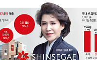 ‘정유경 회장 1년’ 신세계百 눈부신 성과⋯명품·F&B 업고 ‘누적 매출 3조’ 질주