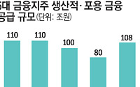 5대 금융, 생산적 금융 508조 푼다…“이자장사 대신 혁신·민생으로”