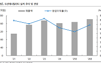 iM증권 "두산에너빌리티, 14조 원 가스터빈 수주 가시권…SMR 투자도 착수"