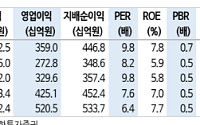 신한투자증권 "금호석유화학, 업종 내 차별화된 실적 달성…주가 재평가 기대"