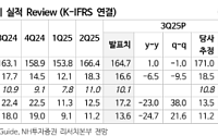 NH투자증권 "토비스, 내년 성장세 두드러질 것…기업가치 재평가 기대"