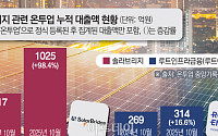 "재생에너지에 투자해볼까"…태양광·풍력 '그린 P2P' 두배 성장 [온실가스 감축]