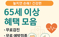 놓치면 손해! 65세 이상 혜택(건강편)…"의료비 지원부터 무료 검진까지"