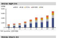 신한證 “엔터株, 일시 조정은 기회…2026년 ‘빅사이클’ 열린다”