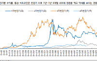 iM증권 "가상자산 조정은 복합 요인…정책·수익 모델이 반등 관건"