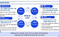 삼정KPMG "AI·빅데이터 기반 '예측형 헬스케어' 시대 도래"