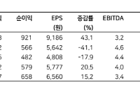 LS증권 "두산밥캣, 美 주택시장 회복이 투자 핵심 포인트"