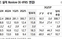 “NHN KCP, 거래 증가·스테이블코인 사업으로 중장기 성장세…목표가↑”