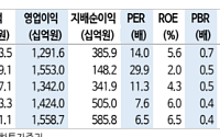 신한 "CJ제일제당, 포트폴리오 재편 본격화…바이오 부진은 부담"