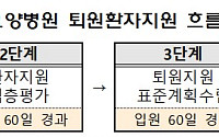 요양병원 퇴원 후 돌봄 사각지대 해소…건보공단, 지원제도 강화