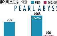 펄어비스 '검은사막' 반등에 흑자전환…'붉은사막'으로 글로벌 재도약 시동