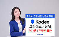 삼성운용, KODEX 코리아소버린AI 순자산 1000억 돌파