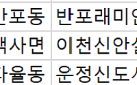 [오늘의 청약 일정] ‘반포 래미안 트리니원’ 2순위 청약 접수 등