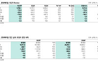 하나증권 "롯데케미칼, 가장 먼저 제출한 구조조정안…2년 만에 투자의견 '매수'로 상향"