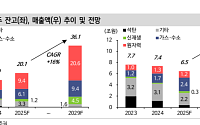 신한證 “두산에너빌리티, 원전·가스터빈 쌍끌이 성장…목표가 12만5000원”
