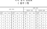 [2026 수능] 국어 영역 정답(홀수·짝수형)