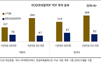 KCGI자산운용 "TDF, 길게 투자할수록 수익률 높고 변동성 줄어"