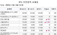 [장외시황] 서울로보틱스 10.34% 상승