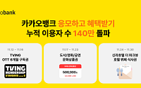 카카오뱅크, '응모하고 혜택받기' 7개월 만에 이용자 140만 명 돌파
