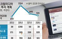아이스크림미디어, 내년 통합사옥ㆍ데이터센터 등 2300억 투자 나선다