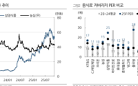 DS투자 "K-푸드 양대축 실적 개선…삼양식품 최선호주, 농심 목표가 ↑"