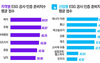삼정KPMG "ESG 공시·인증 대응, 전략적 준비와 내부 체계화가 핵심"
