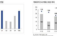“내년에도 주식투자 계속된다 …증권업 구조적 성장할 것”