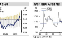 신한證 “고환율 시대 초입…원·달러 환율, 1420원 박스권 전망”