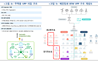 2038년 제주 출력제한 11% 전망…한은, 전기차·저장장치 통합 효과 제시