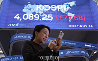 코스피 2% 가까이 '급등'... 4089.25로 거래 마감 [포토로그]
