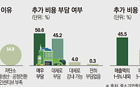 [르포] “온실가스 감축, 말이 60%⋯어떻게 줄이나” [中企 멀고 먼 GX]