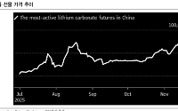 IBK “간펑리튬 강세 전망에 리튬 가격 폭등…리튬 시장 바닥 통과 신호”