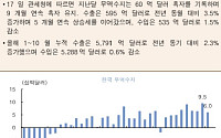 [오늘의 핫이슈] 홍콩 10월 실업률 발표