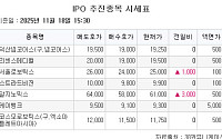 ﻿[장외시황] 비상장주식, 이틀 연속 상승…삼진식품, 공모주 청약 일정 변경