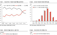 한화證 “엔비디아 실적 앞둔 증시 출렁…AI 버블 우려 속도·유동성 추세는 유지”