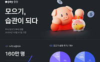 카카오페이증권 ‘주식 모으기’, 출시 2년 만에 누적 160만 명 돌파