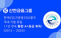 신한금융, KCGS ESG 평가 11년 연속 ‘통합 A+’…국내 기업 최초 기록