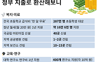론스타에 줄 뻔한 4000억, 교육·복지에 쓰인다면…