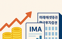 미래·한투, IMA 사업자 첫 지정 '최대 80조' 조달… 자금시장 '격변'[한국판 골드만삭스 탄생]①