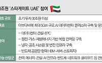韓 ICT, 기회의 땅 UAE에 ‘AI 패키지 수출’ 길 열렸다