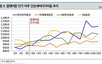나신평 “IMA 첫 인가, 수익성·위험관리 모니터링 필요…신용도 영향은 제한”