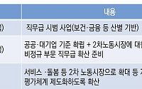 “정년연장, 직무급제 단계적 도입해야…사회적 합의 수준이 핵심”