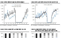 "중일 관계 냉각, 대한항공 반사수혜…LCC 수혜는 크지 않아"