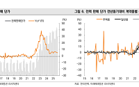 미래에셋證 “한전, 3Q 호실적에 목표가 5만1000원↑…요금 인상 여력은 제한”