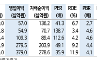 신한투자증권 "유한양행, 기술수출 모범사례…코스피 최선호주"