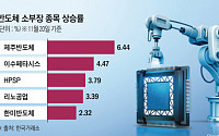 불씨 살아난 코스피에 반도체 소부장도 훈풍