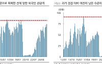 DS투자 "한일령 최소 내년 춘절까지 지속…수혜 최선호주 CJㆍ롯데관광ㆍGTF"