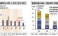 “IMA 된 한투·미래 1000억 넘는 추가 수익 기대”