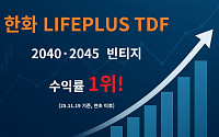 한화운용 LIFEPLUS TDF, 'M세대 겨냥' 2040·2045 빈티지 수익률 1위